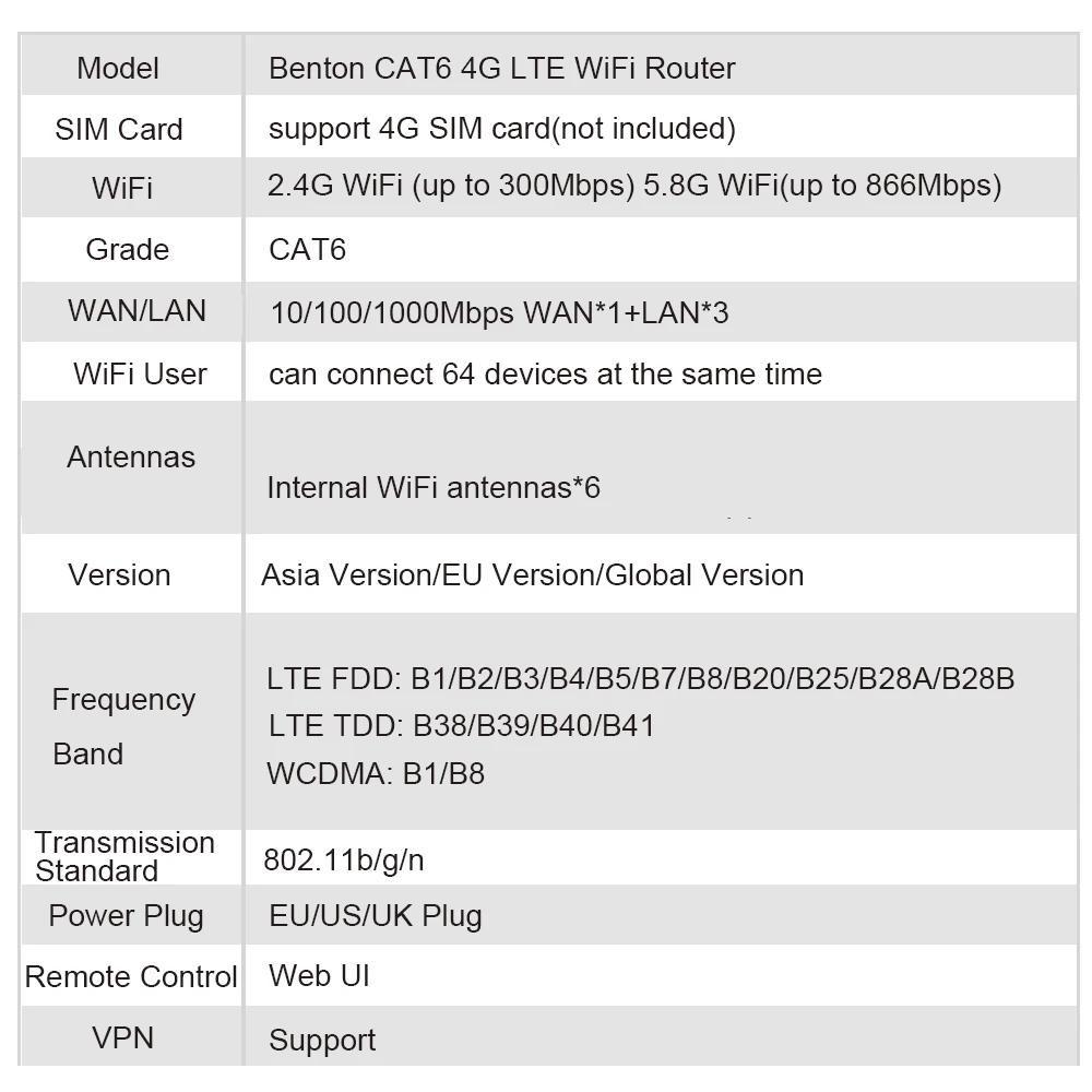 Benton 5GHz WiFi Router Dual Band 4G CAT6 LTE Router 1200Mbps WiFi Router Repeater VPN Modem 3G/4G SIM Card Router Gigabit Port images - 6