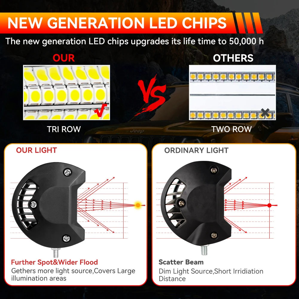 LED Work Light Bar 144W/120W Spot Flood Beams Combo for Car Tractor Boat OffRoad Truck SUV ATV Car Repairing Lights 4