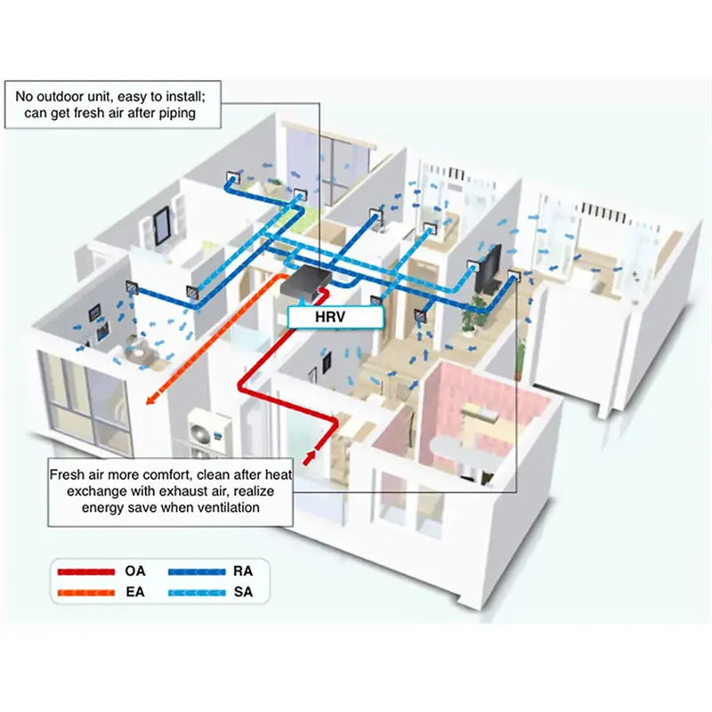 home air recuperator Passive House Fresh Air Vent Erv Heat Recovery  Ventilator Hotel fresh air ventilation system - AliExpress