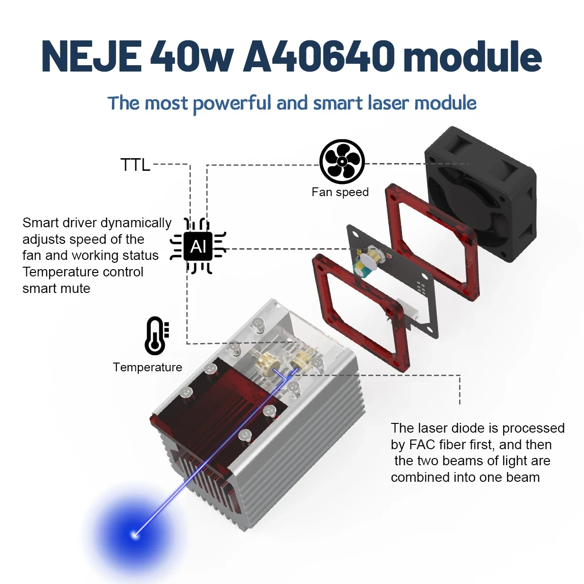 NEJE A40640 High Power 450nm Laser Module Kit TTL Laser Module for CNC Laser Engraver Stainless Stee Engraving Wood Cutting Tool