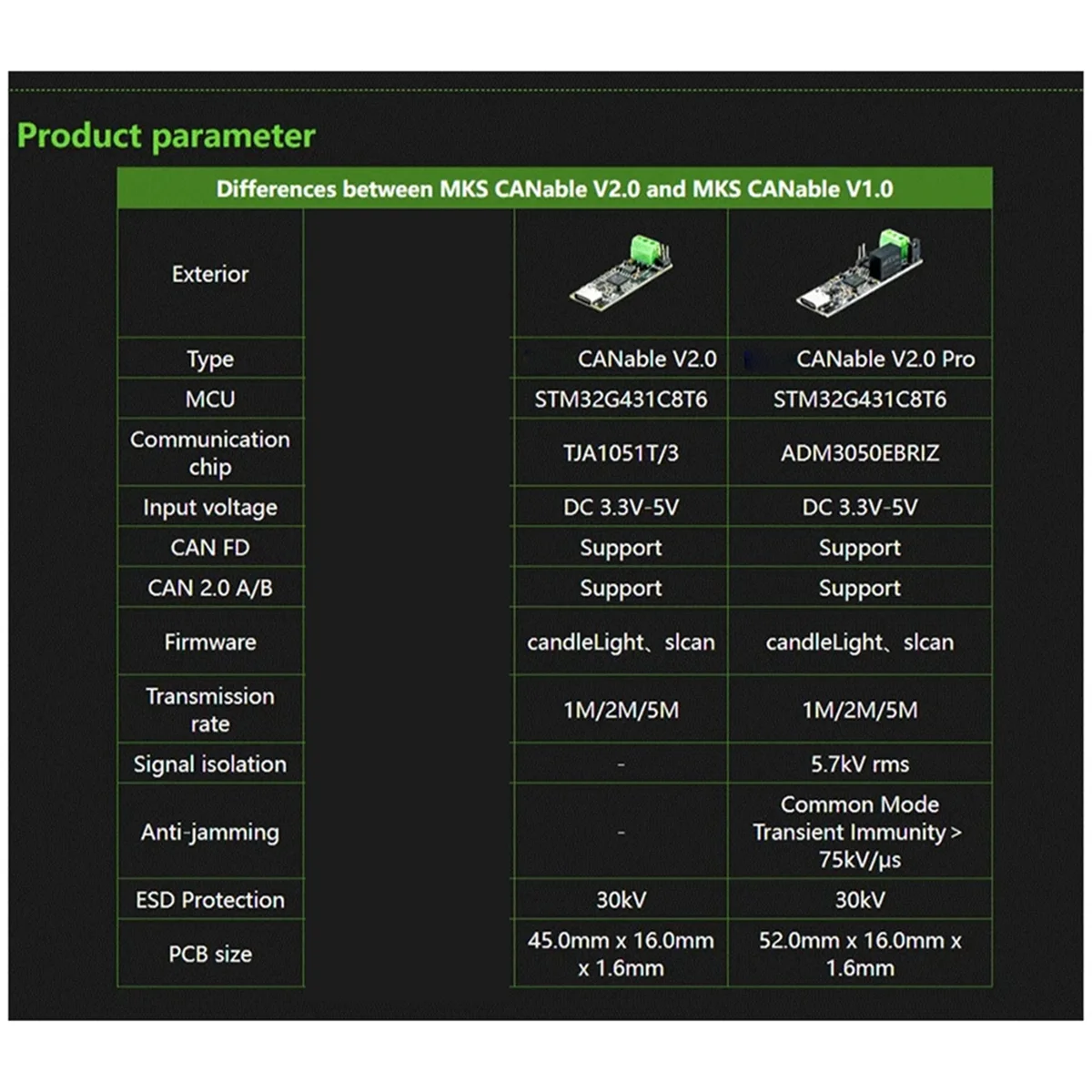 CANable V2.0 Pro CANbus Transceiver USB to PCAN Protocol Analyzer Adapter CAN2.0 Serial Controller