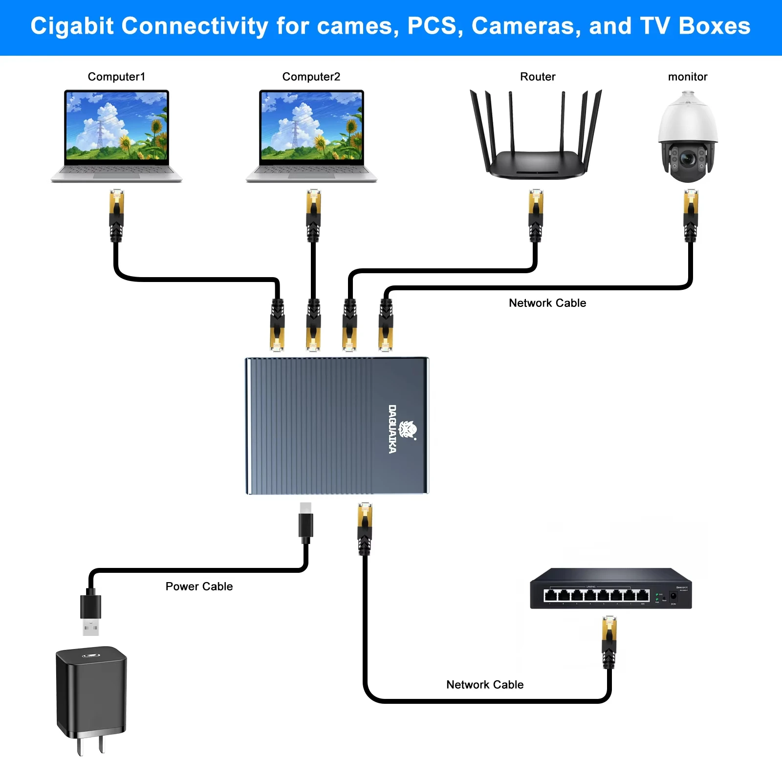 High-Speed RJ45 Ethernet Splitter Adapter - Multi-Port Gigabit Network Extender