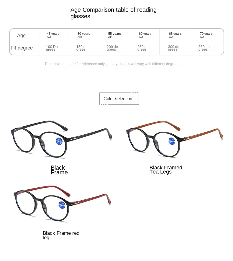 Mode Lesebrille Männer Runde Anti-Blau Licht Frauen Computer Presbyopie Hyperopie Brillen + 1,0 + 1,5 + 2,0 + 2,5 + 3,0 + 3,5 + 4,0 – Detail 6