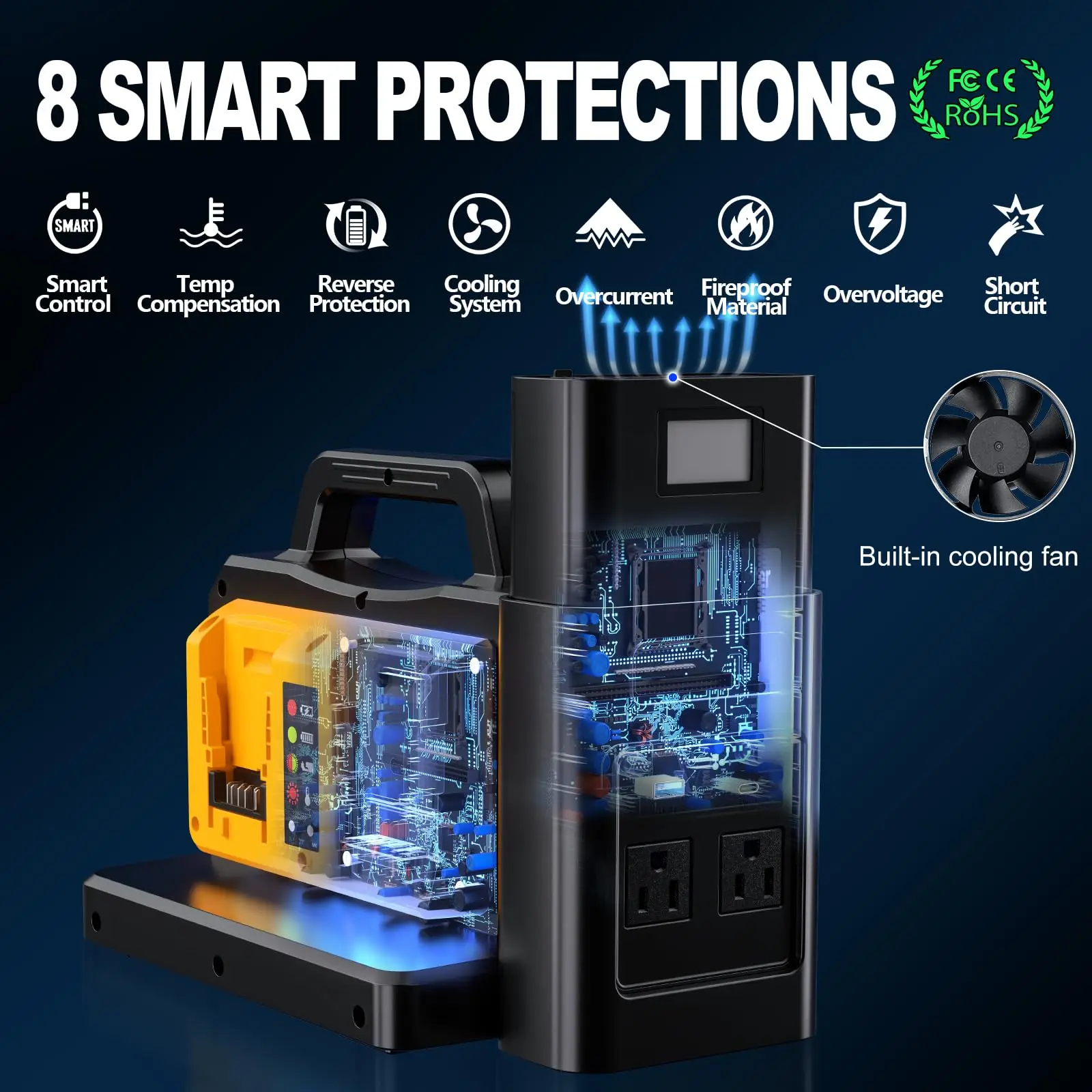 500W Pure Sine Wave Power Inverter 2 in 1 Battery Charger for DeWalt 20V Battery