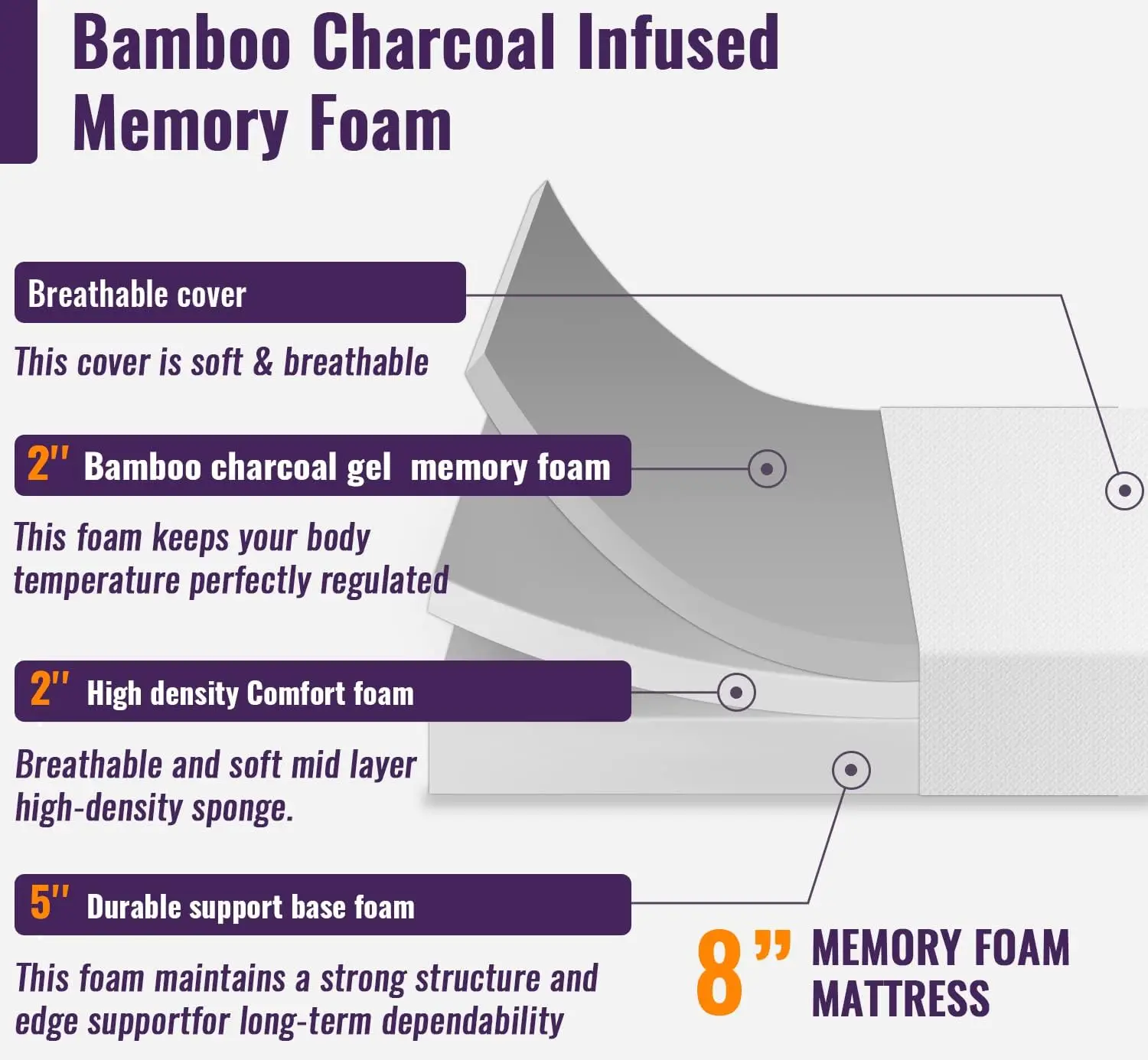 8 Inch Full Memory Foam Mattress Cooling Gel Bamboo Charcoal Infused Mattress -US Certified Breathable Bed M
