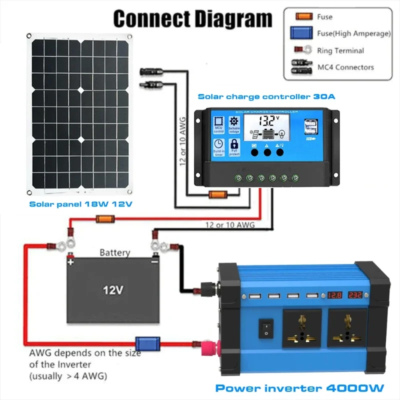 

Solar Panel System Kit (4000W Peaks Power Car Inverter + 18W Solar Panel + 30A Solar Controller)