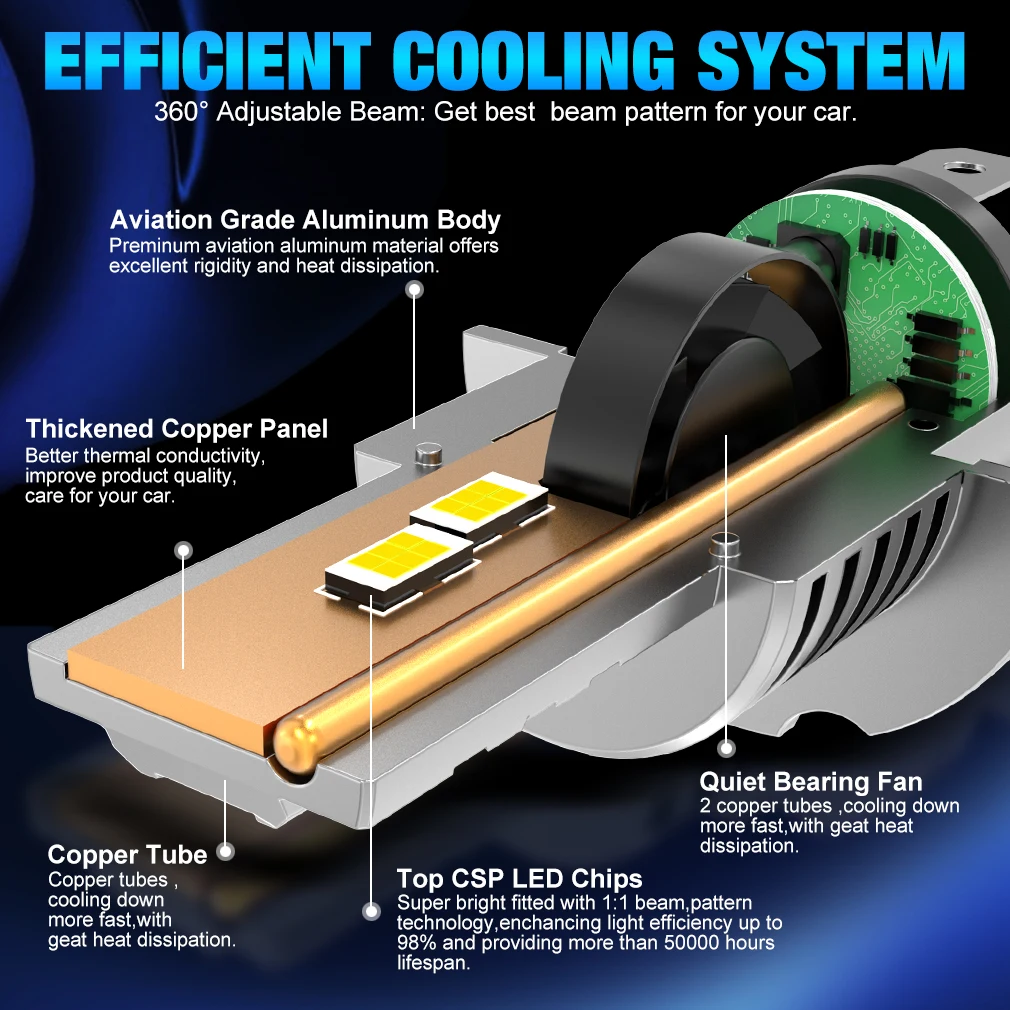 30000LM H4 LED 전구 9003 HB2 H7 LED 헤드라이트 상향등 및 하향등 팬 무선 60W 자동차 헤드램프 12V
