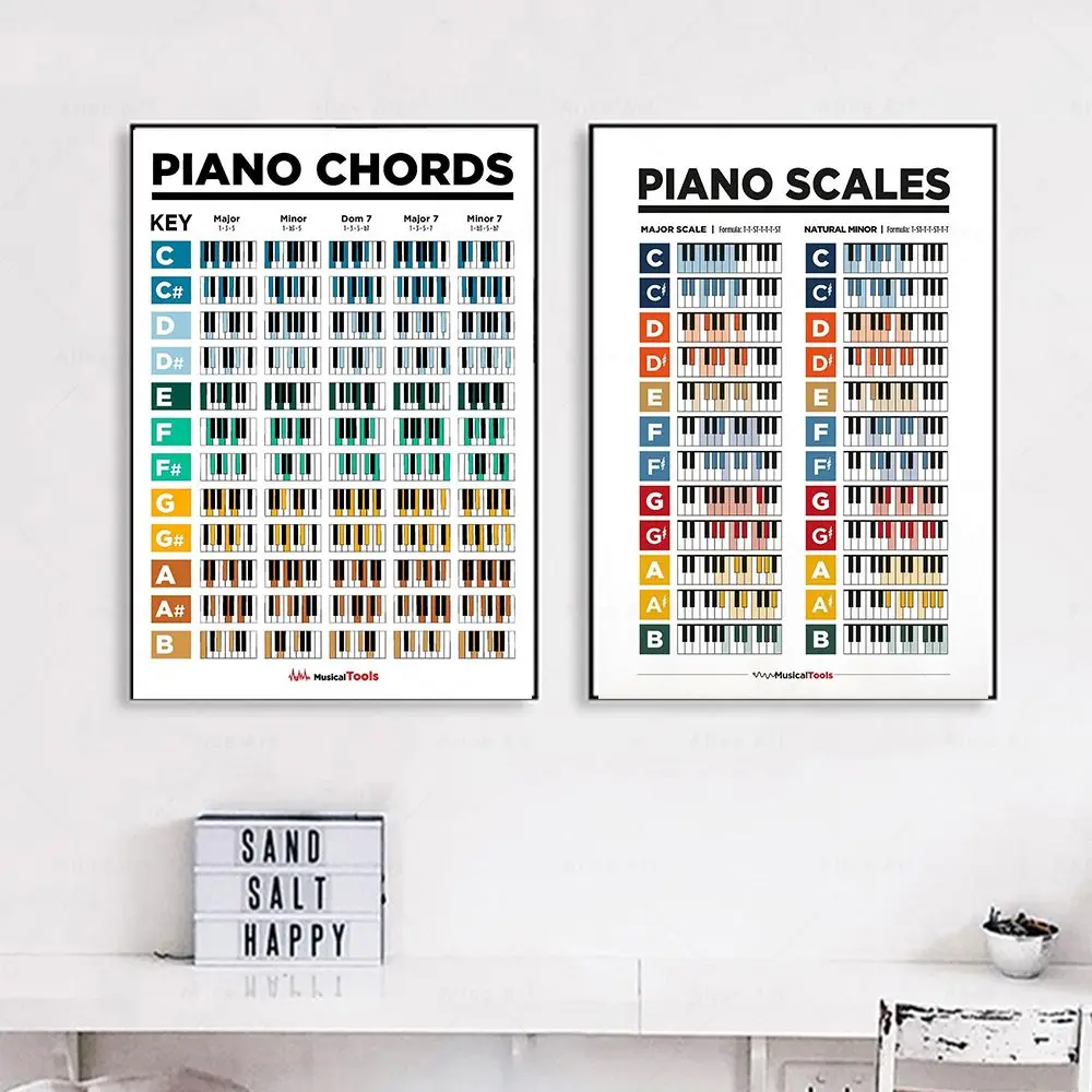 Music Education Fretboard Notes Piano Scales Chart Wall Art Canvas ...