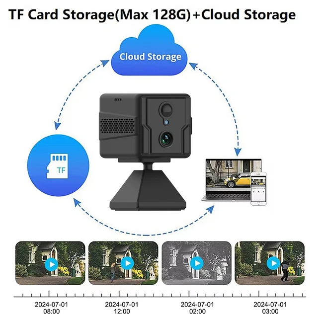 4G Sim Card Mini Camera 5MP HD IP Camera 3000mAh Rechargeable Battery Low Power Consumption Voice Intercom CCTV Camera 6