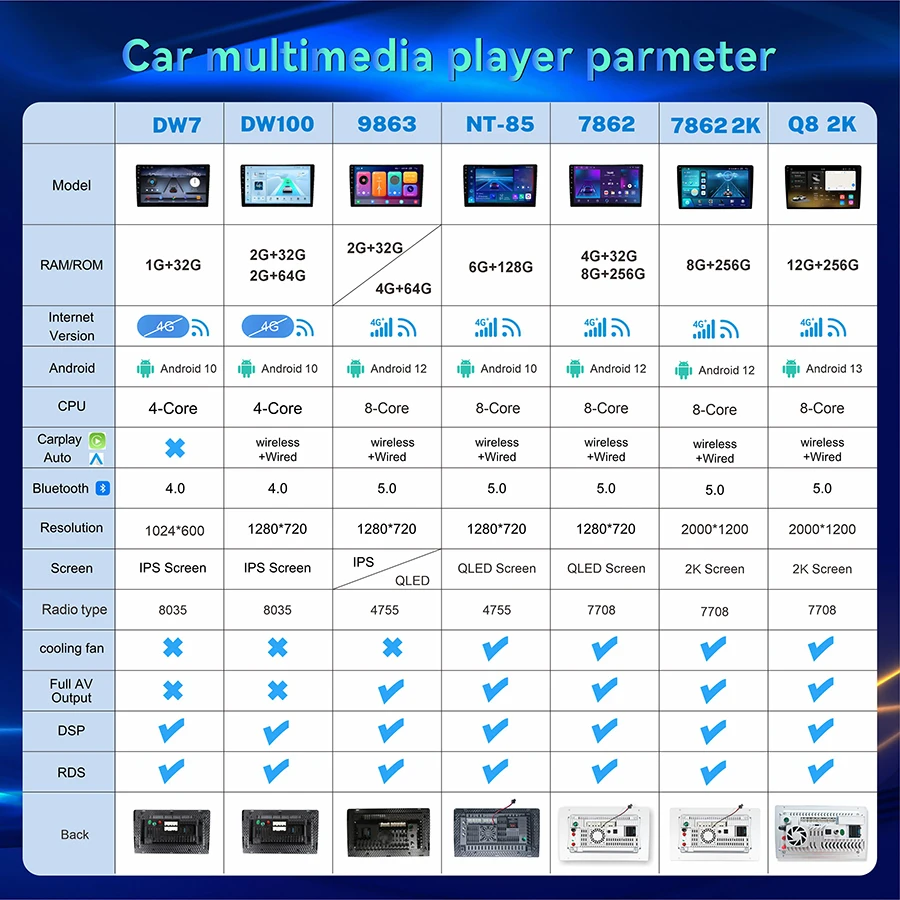 QSZN 자동차 라디오 멀티미디어 비디오 플레이어, GPS 카플레이, 자동 4G DSP 헤드 유닛, 2K QLED, 스바루 임프레자 WRX 2000-2007, 안드로이드 13