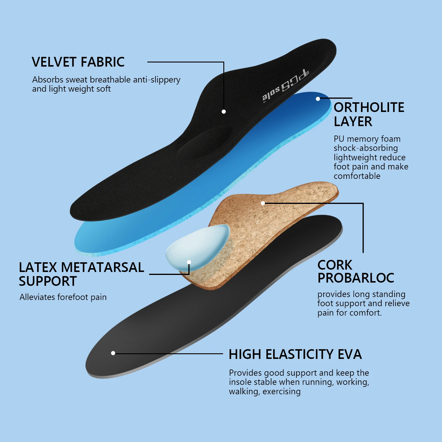 PCSsole Arch Support Insoles,Inserts for Flat Foot Plantar Fasciitis Shoe Insole Memory Foam Orthopedic Insoles for Men Women
