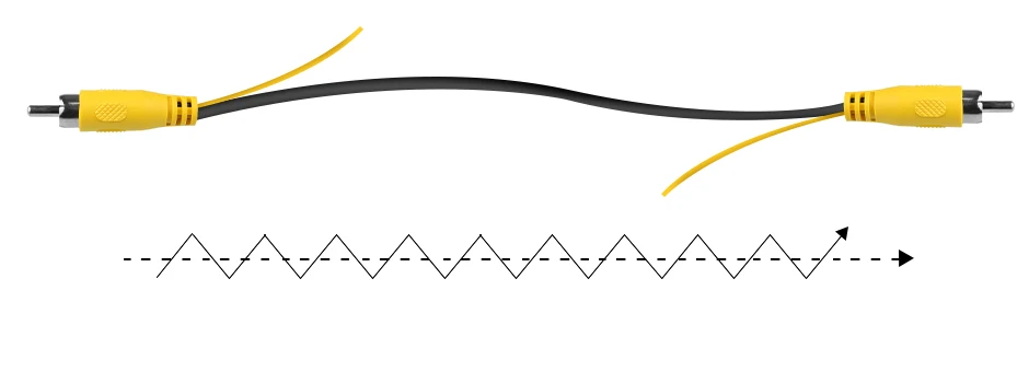 RCA-Videokabel für Monitor- und Backup-Rückfahrkamera-Verbindung, 6 m, 10 m, 15 m, 20 m, AV-Verlängerung