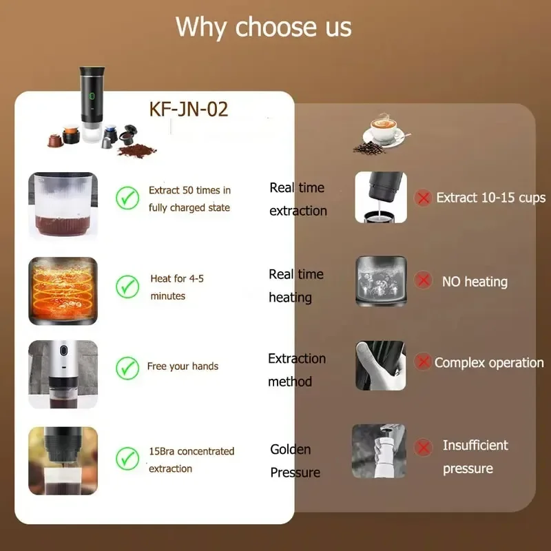 Portable Wireless Espresso Coffee Maker Electric Coffee Machine Automatic Heating 19Bar Fit Nespresso Capsule Pods Ground Coffee