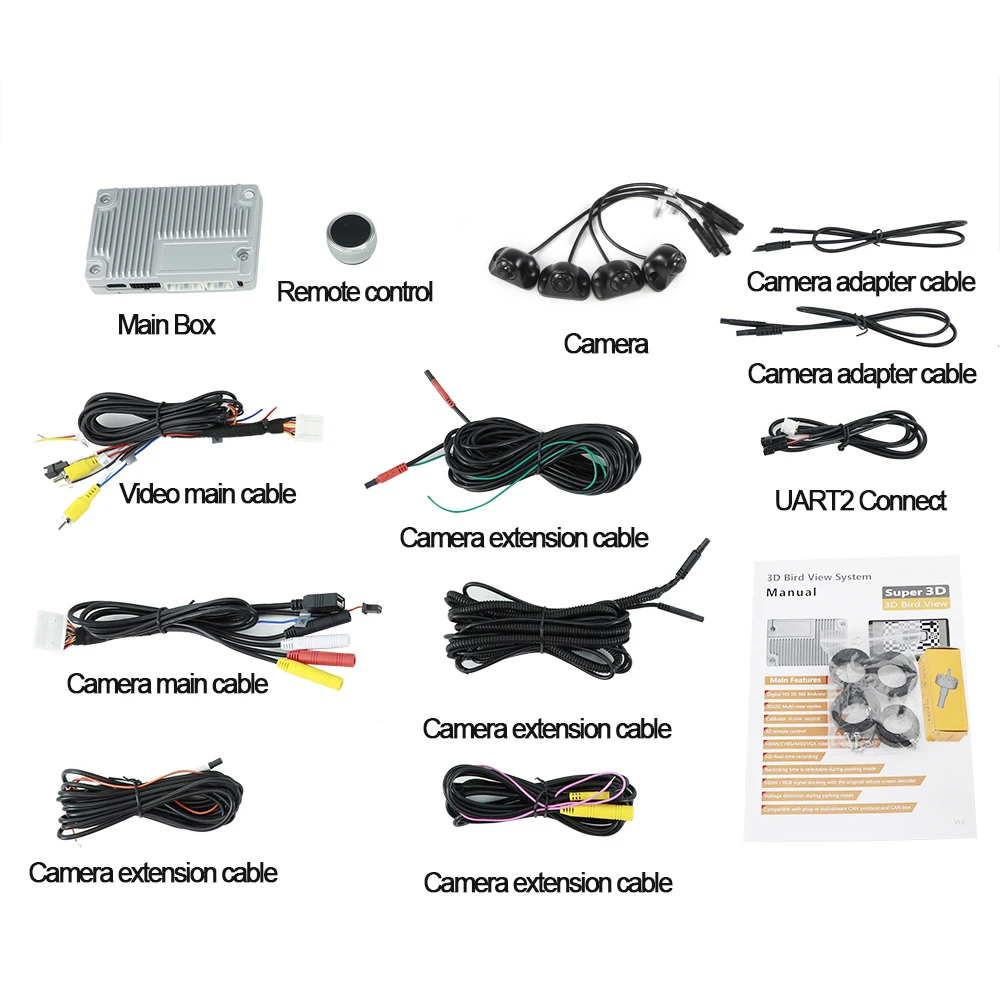Carsanbo 360 Panoramic Camera Bird's Eye View System HD Sony 225 Mirror Suitable for MVP, 360 Seamless Surround View Recorder