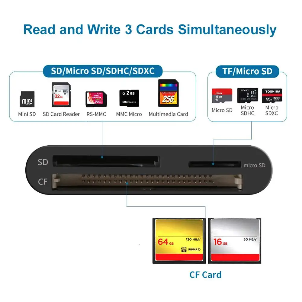 Lecteur de Carte SD USB 3.0 4 en 1 Lecteur de Carte Mémoire SD-CF-TF 5 Gbps  Adaptateur SD pour Compact Flash,SDHC,SDXC,Micro SD[124] - Cdiscount  Informatique