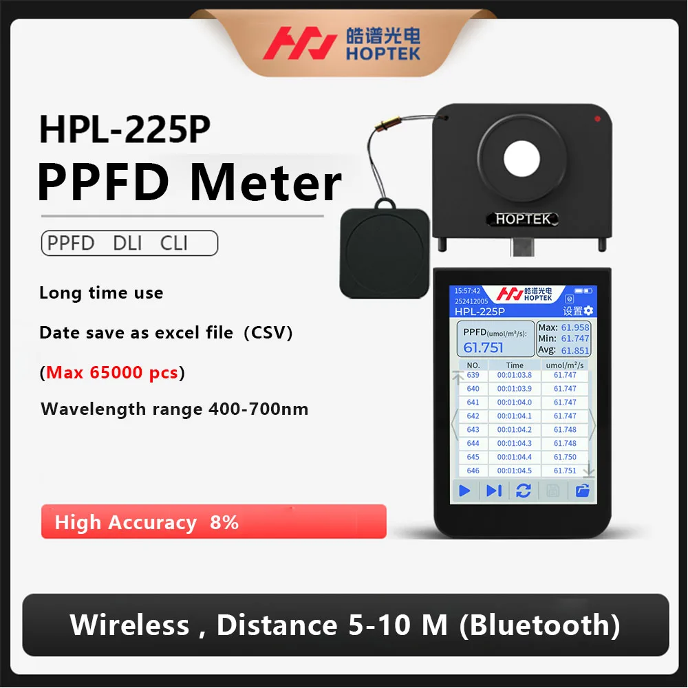 HPL225P PPFD meter umol/m2/s also Energy tester