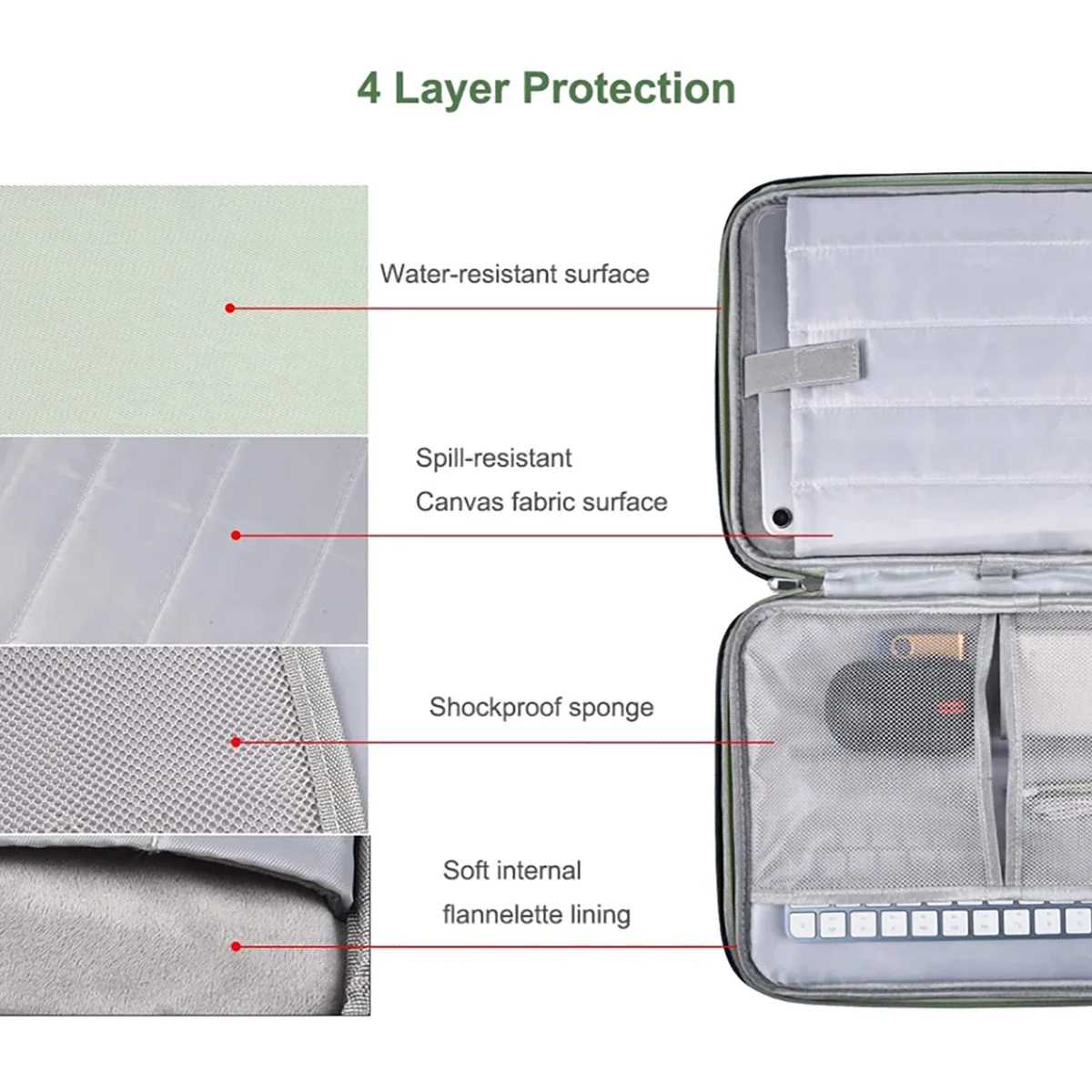 Waterproof Tablet and Laptop Sleeve Bag Handbag