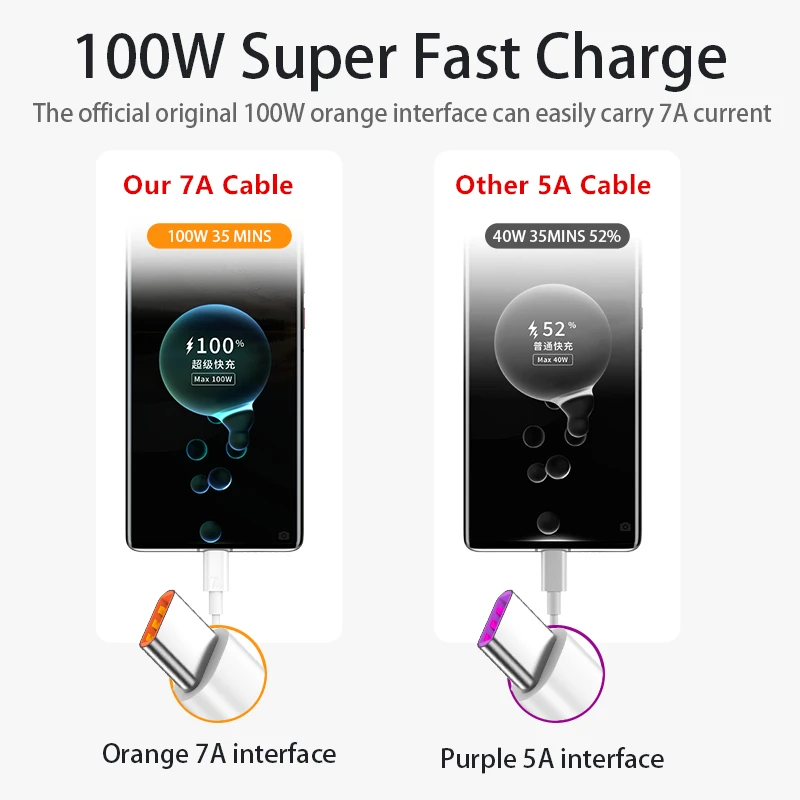 รูปสินค้า สายชาร์จ USB-C 100W ชาร์จเร็ว สำหรับมือถือทุกแบรนด์