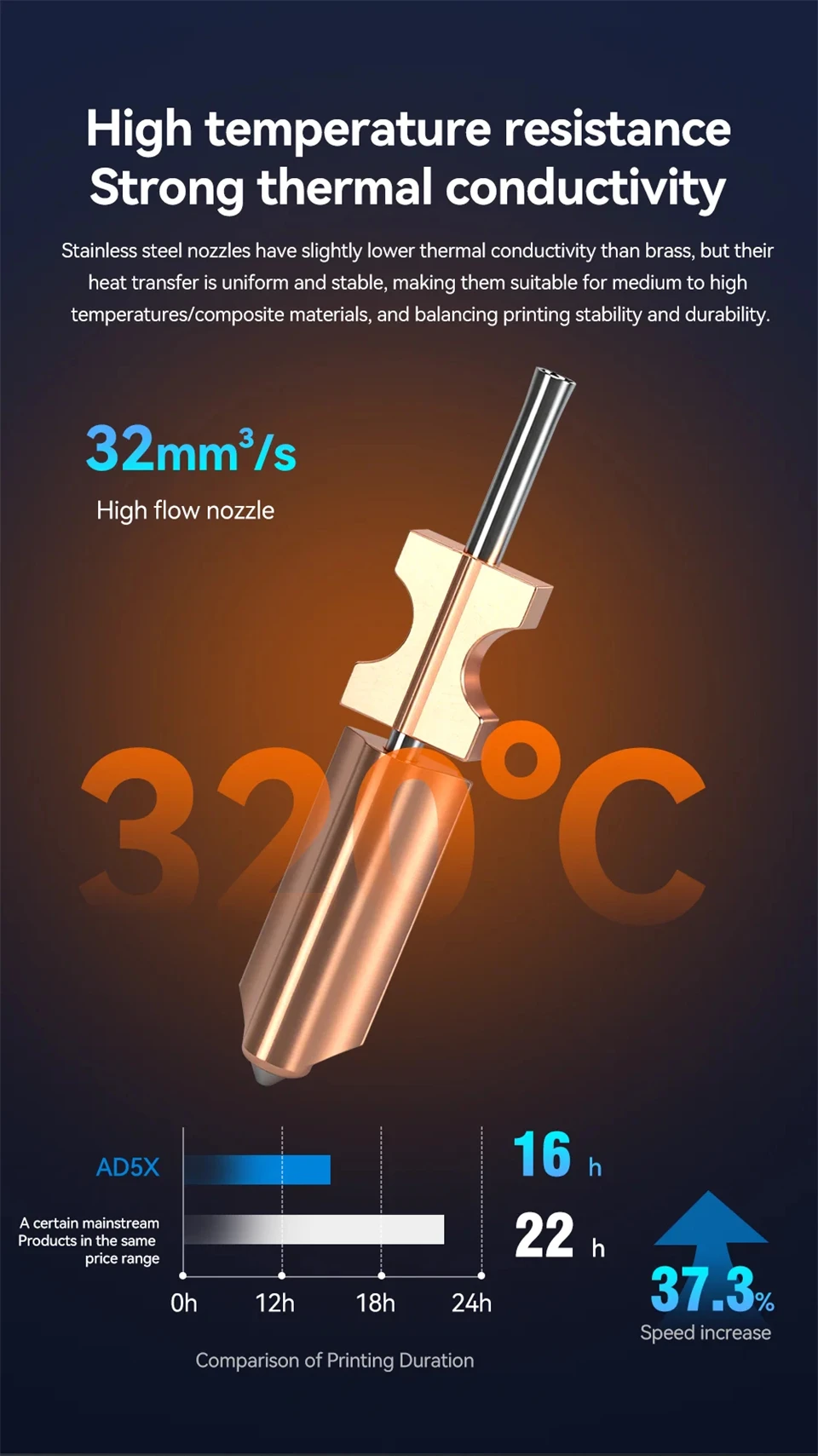 Für Flashforge AD5X Düse Upgrade Abnehmbare 0,4 0,6 0,25 0,8mm für Flashforge AD5X Hotend Extruder Quick Release Heizung Block – Detail 3