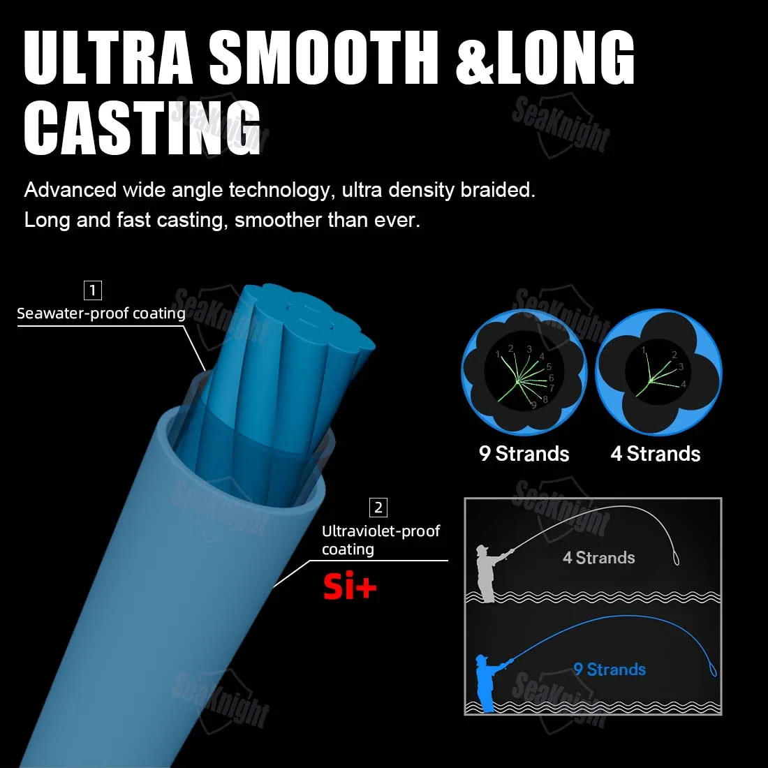 SeaKnight Brand X9 Fishing Line 500M 300M 150M Thin and Strong 9 Strands PE Braided Line Water based dyeing technology Saltwater 2