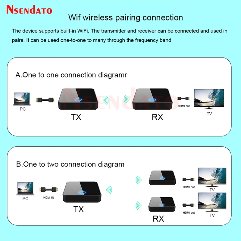 30M 1080p Wireless HDMI Extender HDMI-Compatible Wireless Video Transmitter and Receiver For PC Camera TV Laptop