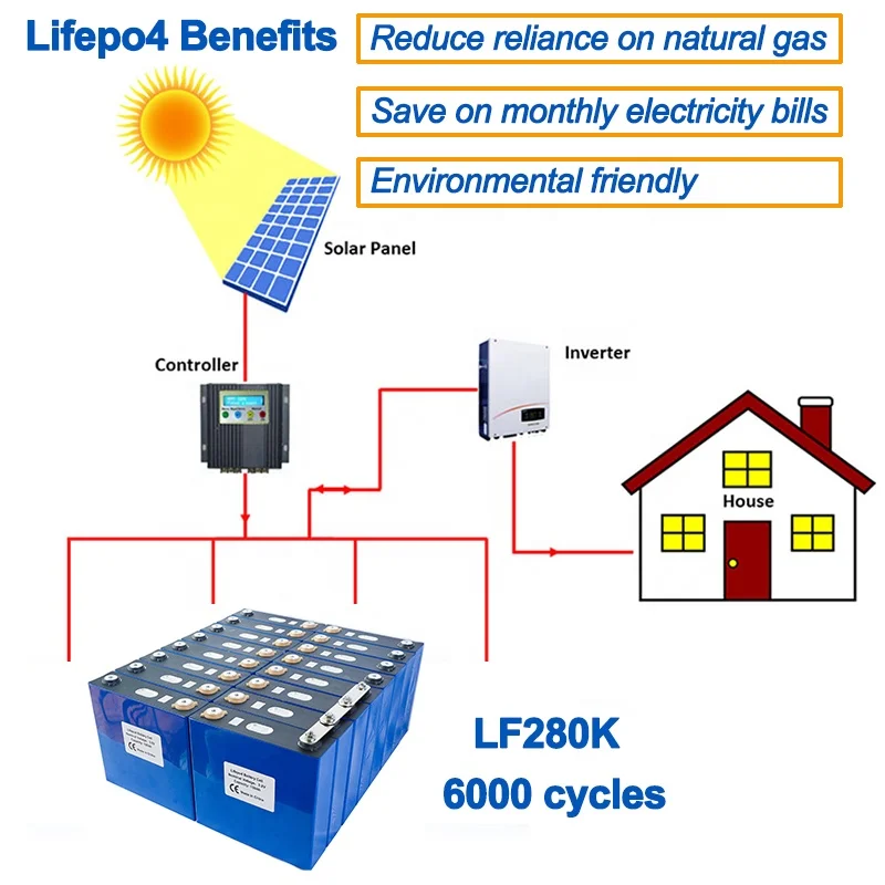 4pcs EV 280AH LiFePO4 (LFP) 3.2V Cells Battery (New Version LF280K with 6000cycles, Fully Matched)--Genuine Grade A 48v 17ah 14ah 10ah replacement battery for 2022 new engwe ep 2 pro engine pro upgraded version for mate x bike battery dch 009