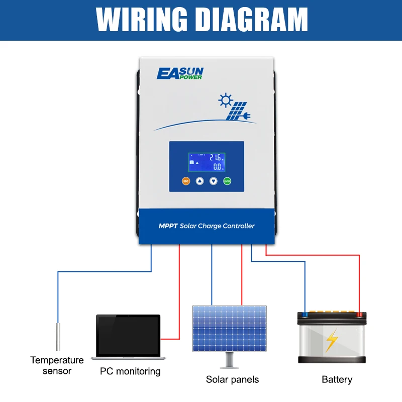 EASUN MPPT ¾籤 Ʈѷ, ¾籤  ͸, ִ 150Vdc Ʈ LCD ¾籤 ַ, 36V V , 80, 100A, 12, 24, 48V