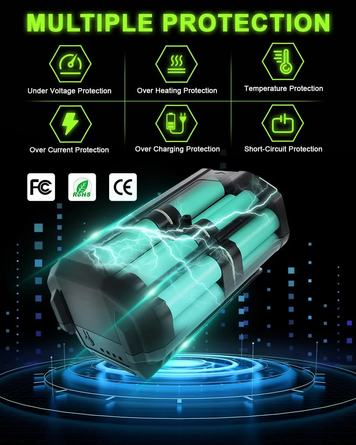 4026 6.0Ah Replacement for Ryobi 40V Battery and OP401 Charger, Compatible with Ryobi 40V Lithium Battery OP40401 OP40602