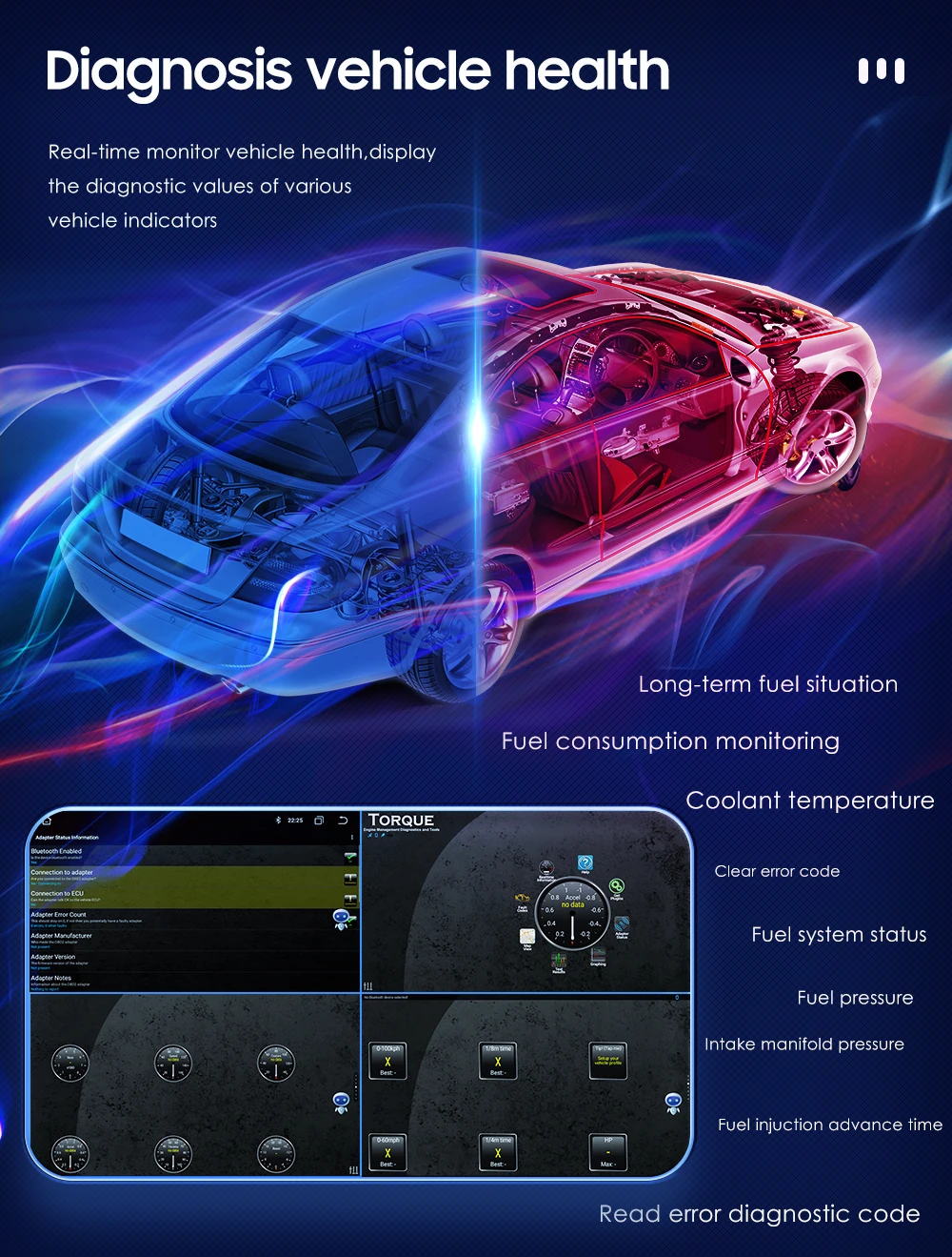 Автомобильный монитор OSSURET, Bluetooth-сканер Torque Pro для стереосистемы, навигации, Авторадио, головное устройство, аудио-видео (art.: 3920c338ddea2) - 3920c338ddea2