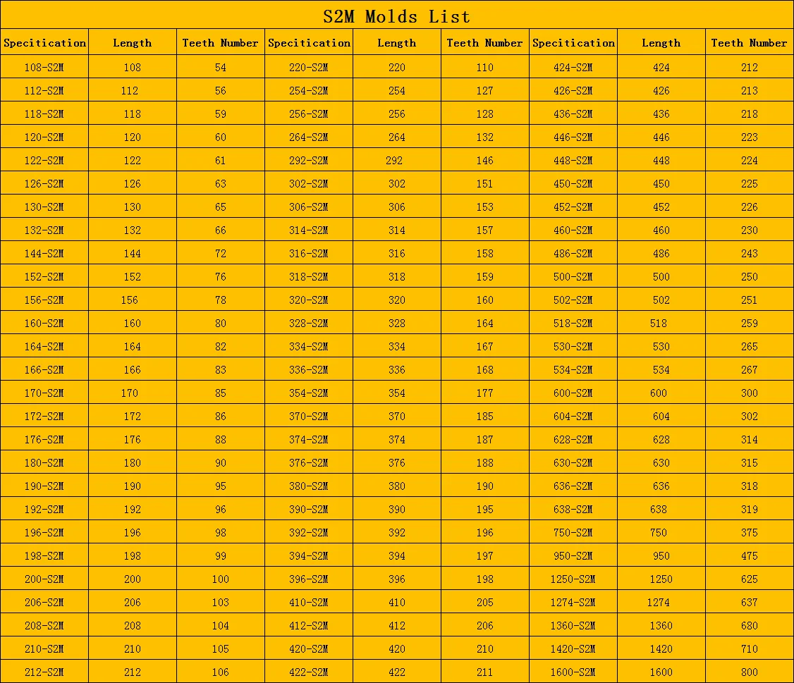 Description Picture 3 of item1pc Selling,S2M Timing Belts,Rubber Belts,Transmission Belts,446mm,448mm,450mm,452mm,460mm,486mm,500mm,502mm,518mm