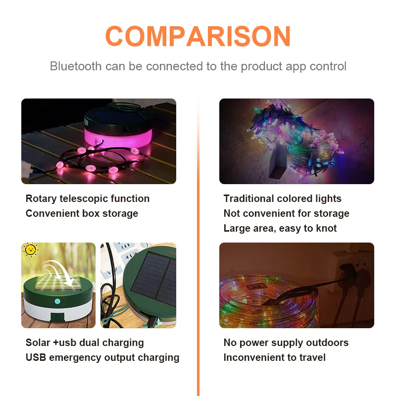 5M Stowable Fairy Lights LED String Light Solar camping party storage box  lamp string Waterproof RGBIC Outside Decoration Light