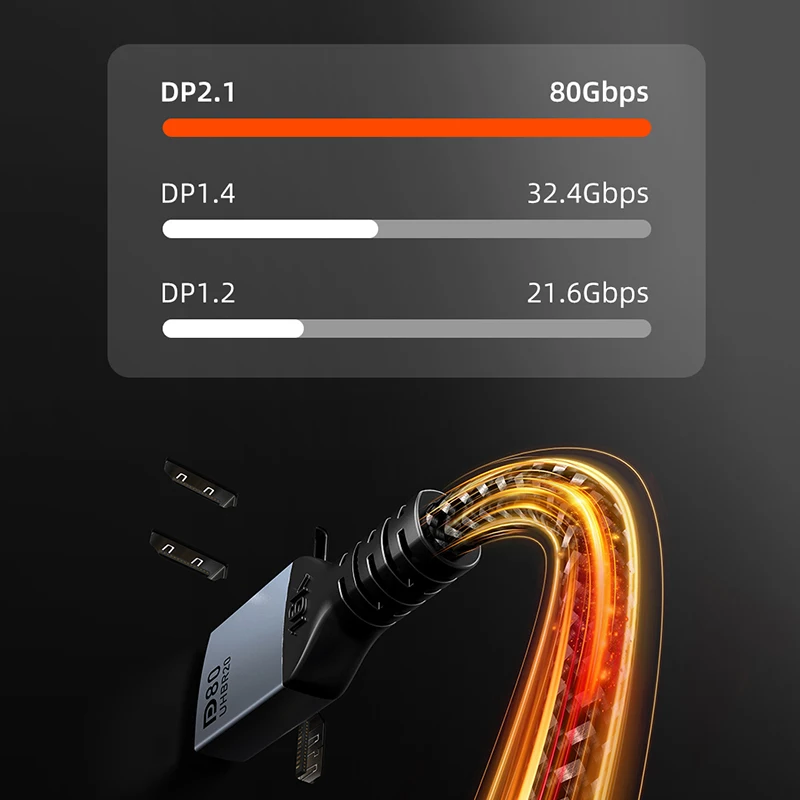Premium DisplayPort Cable – Ultra HD 16K with HDR Video & Audio