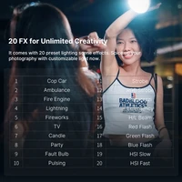 Ulanzi L024 40W RGB Video Light 2500-6500K Bi-color 0-359° RGB COB Light Mini Bowens Mount Fill Light 3400mAh COB Light 2