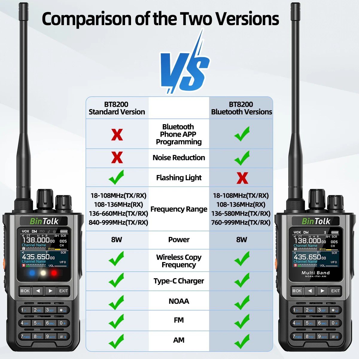 BinTolk BT8200 Walkie Talkie Long Range 8W Tri Power Full band Wireless Bluetooth Phone Programming Noise Reduction Ham Radio 2