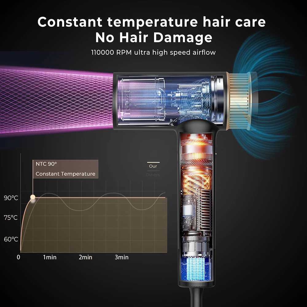 Mini Powerful Hair Dryer High Speed 110000rpm Negative Ions Brushless Blow Dryer Fast Drying Low Noise Salon Electric Blower 4