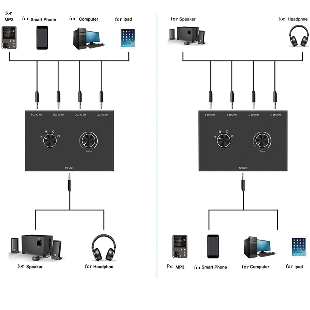 3.5 mm Audio Switcher, 2 Ports Audio Splitter Box (2 in 1 Out / 1 in 2 Out) Mini Headphone Manual Selector Converter with Bonus 47.2 in (120 cm