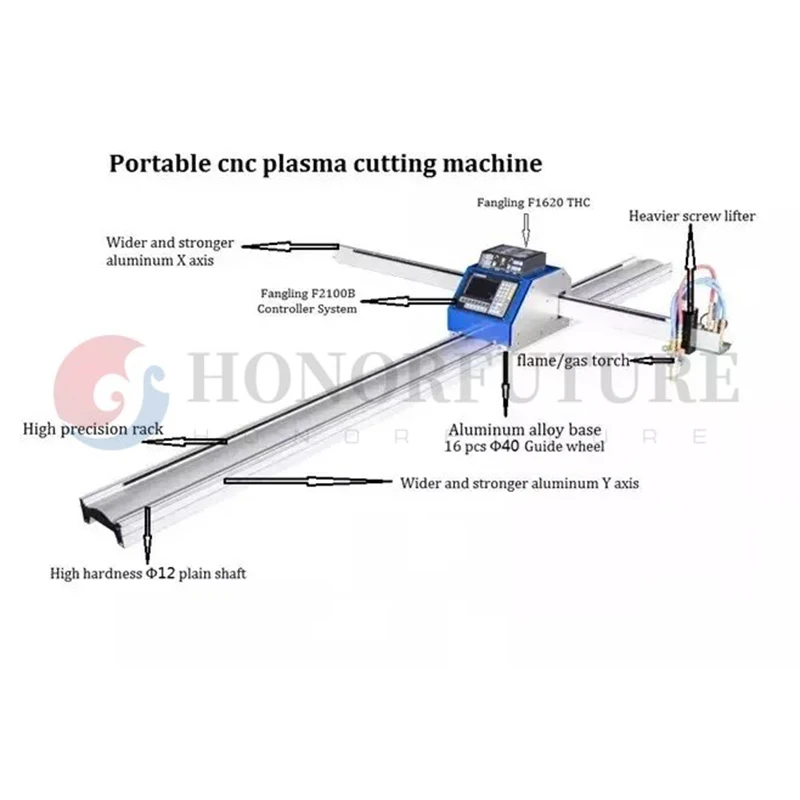 Plasma Cutting Machine Metal Portable Cnc Plasma Cutting Machine 60A 120A 160A 200A 1500X3000 4