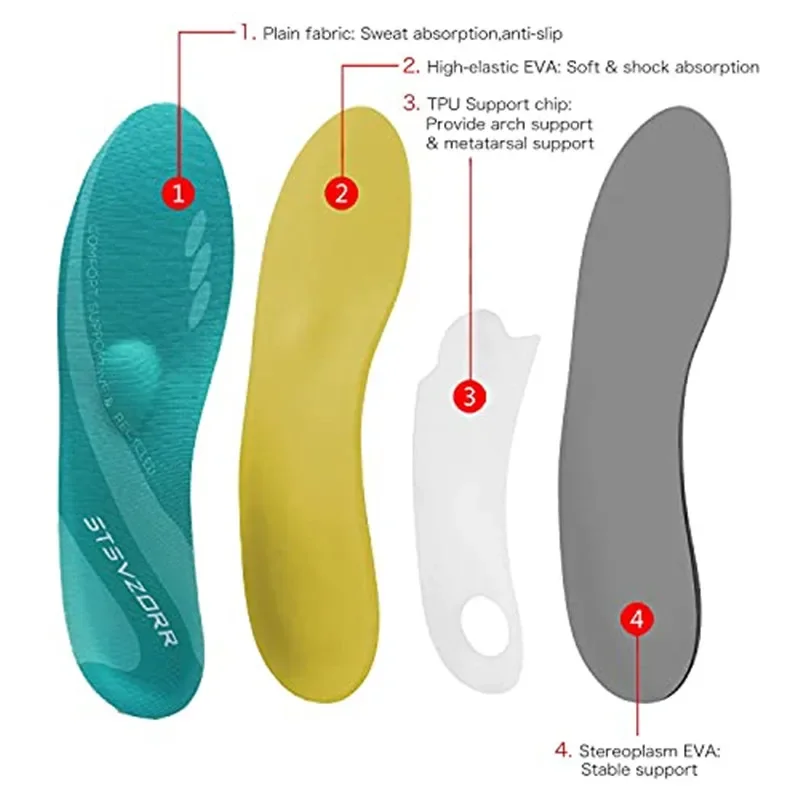 Orthopädische Einlegesohlen für Plantarfasziitis, Plattfüße, Fußgewölbeunterstützung, Linderung von Fersenschmerzen, orthopädische Sport-Einlegesohle für Herren und Damen, Sneaker_voghion.com