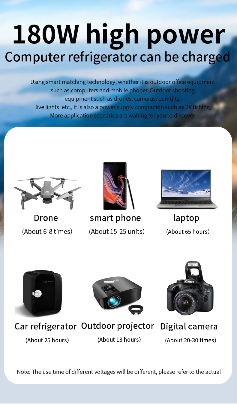 YYHC-Large Capacity AC Output 110W Portable Power Station Lithium Battery Power Bank Output Solar Energy Statio