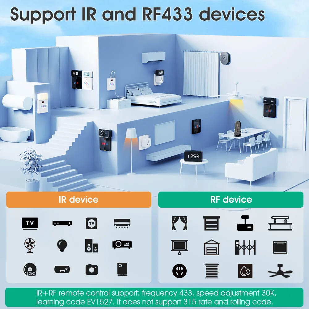 Tuya IR WiFi RF433 Smart Remote Control Type-C Universal Smart Life Control For TV DVD AUD Via Alexa Google Home Yandex Alice
