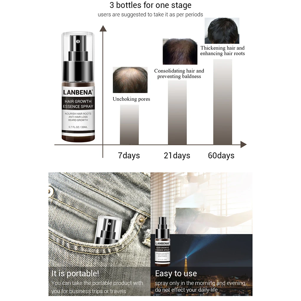 Hair Growth Essence Spray Hair Fragile Spliting Care Essential Oil Liquid 20ml LANBENA for hair growth serum,hair growth spray
