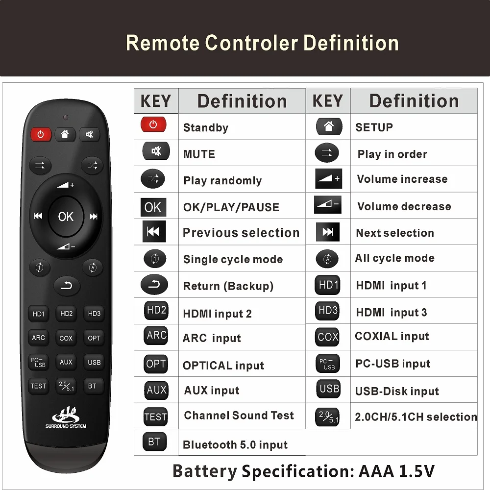  ڴ  5.0 HDMI 2.0 ó, 5.1CH ARC , PC-USB DAC, DTS, AC3, 5.1   ý, 4K 60Hz, 3 in 1 out