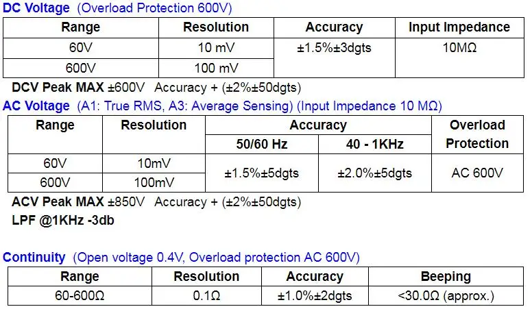 PROVA A1 AC DC True RMS Digital Clamp Meter Multimeter Current Voltage Resistance Tester detail image 2