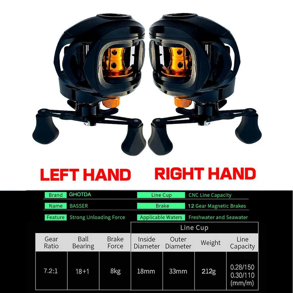 Baitcasting Reel 7.2:1 High Speed Long Shoot Prevent Line Tangling Fishing Reel Fresh Saltwater Reels Fishing Pesca Wheel