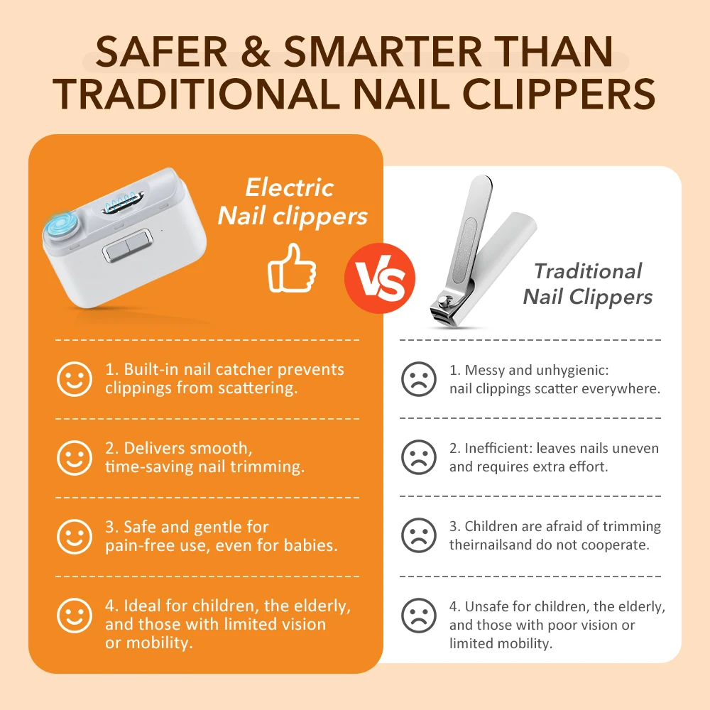 3 in1 Grinding & Polishing Automatic Electric Nail Clipper Multifunctional Portable Nail Grinder with LED Electric Manicure Tool