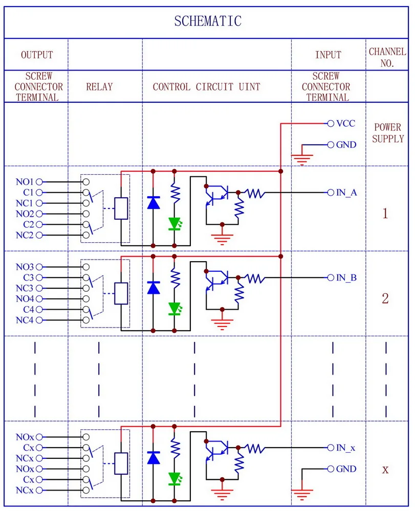 전자 살롱 딘 레일 마운트 2 DPDT 신호 릴레이 인터페이스 모듈, DC 12V 버전
