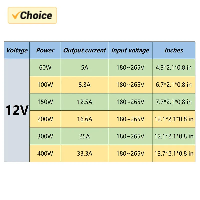 Verlichtingstransformator DC 12V-voedingsadapter 5A 12A LED-stripschakelaardriverlamp met transformator_voghion.com