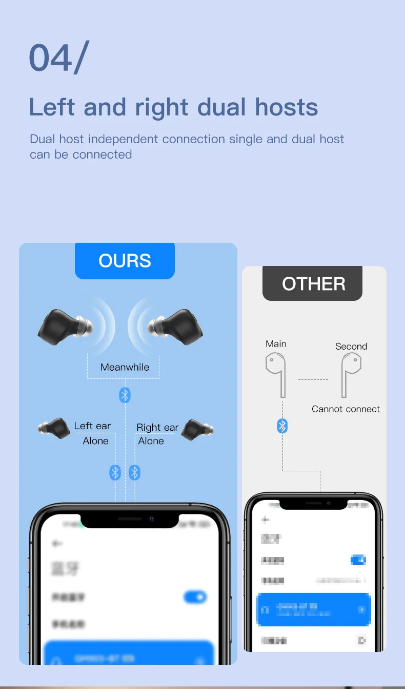 Digital Bluetooth Hearing AIDS Seniors Invisible Rechargeable Sound Amplifier Wi