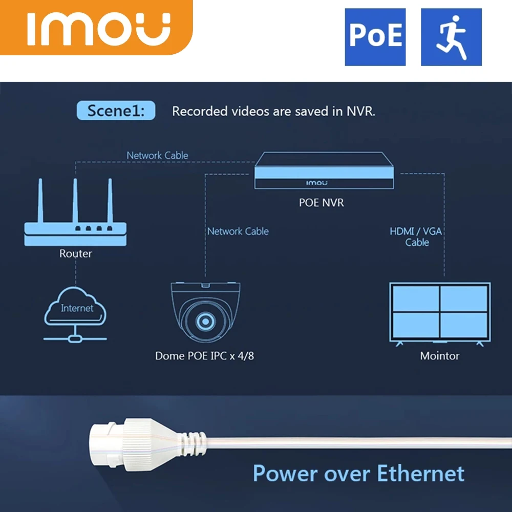 IMOU  PoE IP ī޶, ߰ ð, ΰ   , ǳ  , 1080P H.265 1080P  ִ 25/30fps AI ΰ   ǥ ONVIF 溸 ˸   