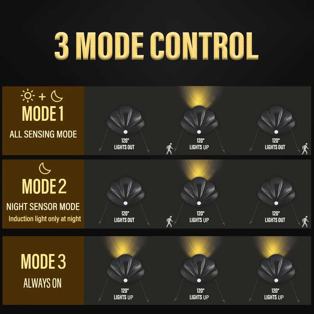 LED ���� �߰� ���� ��� ���� �� ����, ħ��, ��å��, ĳ��ֿ� USB ����, 3 �� �µ� ���